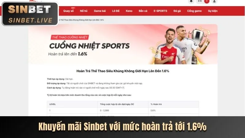 Công nghệ bảo mật VNBET